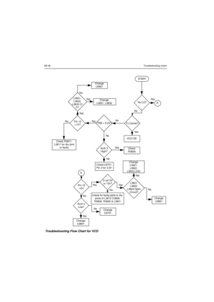 Page 1526B-46Troubleshooting chartsSTARTNo LO?Tx Carrier?VCO OKCheck
R3829TRB = 3.2V?Pin 10
>1V?L3831,
L3832,
L3833 O/
C?Change
L3831, L3832Change
U3801AUX 3
High?Check U3701
Pin 2 for 3.2VPin 19
=0VAUX 3
Low?Change
U3801Vctrl0V
or 13V?L3821,
L3822,
L3823 Open
Circuit?Change
U3801Change
L3821,
L3822,
L3823,L243Change
U3701Check for faulty parts or dry
joints of L3812 C3806,
R3806, R3802 & L3801A
ANo
No Ye s
Ye s Ye s
No
NoYe sYe s
Ye s
No
Ye sNoNoYe sYe sNo
NoCheck R3811,
L3811 for dry joint
or...