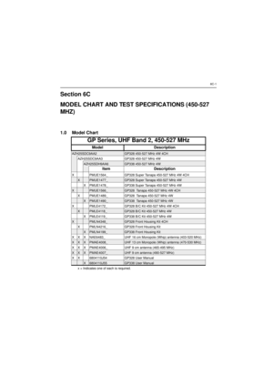 Page 1536C-1Section 6C
MODEL CHART AND TEST SPECIFICATIONS (450-527
MHZ)1.0 Model ChartGP Series, UHF Band 2, 450-527 MHzModel DescriptionAZH25SDC9AA2GP328 450-527 MHz 4W 4CHAZH25SDC9AA3 GP328 450-527 MHz 4WAZH25SDH9AA6GP338 450-527 MHz 4WItem DescriptionX PMUE1564_ GP328 Super Tanapa 450-527 MHz 4W 4CHXPMUE1477_GP328 Super Tanapa 450-527 MHz 4W
X PMUE1478_ GP338 Super Tanapa 450-527 MHz 4WXPMUE1566_GP328 Tanapa 450-527 MHz 4W 4CH
X PMUE1489_ GP328 Tanapa 450-527 MHz 4WXPMUE1490_GP338 Tanapa 450-527 MHz 4W
X...