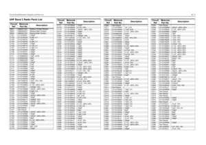Page 173Circuit Board/Schematic Diagrams and Parts List6C-21UHFBand2RadioPartsListCircuit
RefMotorola
Part No.DescriptionB501
0986237A01
Battery Contact Module
B503 3980502Z01 Backup Batt Contact+
B504
3980501Z01
Backup Batt Contact-
C101 2113740F51 100pF
C102
2113740F22
6.2pF, 0.1
C103 2113740F30 13pF
C104
2113740F22
6.2pF, 0.1
C105 2113743N50 100pF
C106
2113740F19
4.7pF, 0.1
C107 2113740F15 3.3pF, 0.1
C108
2113743N50
100pF
C109 2113740F51 100pF
C110
2113743N50
100pF
C111 2103689A23 13pF, ±0.05
C112
2180605Z29...