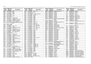 Page 1866C-34Circuit Board/Schematic Diagrams and Parts ListC384
2113743N44
56pF
C385 2113743N44 56pF
C386
2113743N50
100pF
C390 2113743N50 100pF
C391
NOT PLACED
C395 2113743N50 100pFC396
NOT PLACED
C397 2311049A07 1uF, 10%, 16VC400
2113743L41
10000pF, 10%
C401 2113743M24 100000pF, +80%/-20%
C402
2113743M24
100000pF, +80%/-20%
C403 2113743G24 2.2uF, +/-80%/-20%
C404
NOT PLACED
GCAM DUMMY PART NUM-
BER
C405 NOT PLACED
C406
NOT PLACED
C407 2113928N01 0.1uF , 10%C408
2113743N50
100pF
C409 2113743M24 100000pF,...