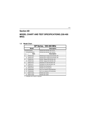 Page 1956D-1Section 6D
MODEL CHART AND TEST SPECIFICATIONS (330-400
MHZ)1.0 Model ChartGP Series, 330-400 MHzModel DescriptionAZH25PDC9AA3GP328 330-400 MHz 4W 16 CHAZH25PDH9AA6 GP338 330-400 MHz 4W 128 CHItem DescriptionXPMUD1536GP328 Super Tanapa 330-400 MHz 4W
X PMUD1537 GP338 Super Tanapa 330-400 MHz 4WXPMUD1541GP328 Tanapa 330-400 MHz 4W
X PMUD1542 GP338 Tanapa 330-400 MHz 4WXPMLD4136GP328 B/C Kit 330-400 MHz 4W
X PMLD4137 GP338 B/C Kit 330-400 MHz 4WXPMLN4216GP328 Front Housing Kit
X PMLN4199 GP338 Front...