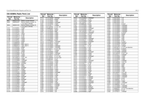 Page 215Circuit Board/Schematic Diagrams and Parts List6D-21330-400MHz Radio Parts ListCircuit
RefMotorola
Part No.DescriptionB501
0986237A02
Battery Contact Module
B503 3980502Z01 Backup Battery Contact, B+
( not used in GP328)
B504
3980501Z01
Backup Battery Contact, B-
( not used in GP328)
C101 2113740F51 100pF
C102
2113740F27
10pF
C103 2113740F32 16pF
C104
2113740F27
10pF
C105 2113743L05 330pF
C106
2113740F19
4.7pF
C107 2113740F15 3.3pF
C108
2113743L05
330pF
C109 2113740F51 100pF
C110
2113743L05
330pF
C111...