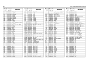 Page 2166D-22Circuit Board/Schematic Diagrams and Parts ListC421
2113928N01
0.1uF
C422 2113743M24 100000pF
C423
2113743N50
100pF
C424 2311049A59 10uF, 6V
C425
2113743M24
100000pF
C426 2113743N50 100pF
C427
2113743N50
100pF
C428 2113743M24 100000pF
C429
2113743M24
100000pF
C430 2113928N01 0.1uF
C431
2113743N50
100pF
C433 2113743L41 10000pF
C434
2113928N01
0.1uF (not used in GP328)
C435 2113743M24 100000pF
C436
2113743N34
22pF (not used in GP328)
C437 2113743N34 22pF (not used in GP328)
C440
2113743G26
4.7uF
C441...