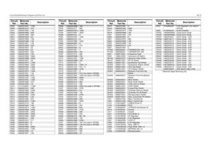 Page 217Circuit Board/Schematic Diagrams and Parts List6D-23
* Motorola Depot Servicing only R202 0662057N23 100k
R204
0662057N15
47k
R231 0662057M52 120
R232
0662057M69
620
R233 0662057M68 560
R241
0662057M33
20
R242 0662057M56 180
R243
0662057M98
10k
R244 0662057N01 12k
R245
0662057M59
240
R248 0662057M37 30
R251
0662057M34
22
R252 0662057M57 200
R253
0662057N03
15k
R254 0662057M92 5600
R255
0662057M89
4300
R256 0662057M37 30
R260
0662057M74
1000
R300 0662057M82 2000
R301
0662057N23
100k
R302 0662057N23 100k...