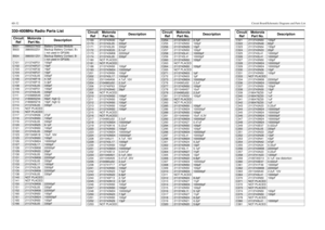 Page 2266D-32Circuit Board/Schematic Diagrams and Parts List330-400MHz Radio Parts ListCircuit
RefMotorola
Part No.DescriptionB501
0986237A02
Battery Contact Module
B503 3980502Z01 Backup Battery Contact, B+
( not used in GP328)
B504
3980501Z01
Backup Battery Contact, B-
( not used in GP328)
C101 2113740F51 100pF
C102
2113740F27
10pF
C103 2113740F32 16pF
C104
2113740F27
10pF
C105 2113743L05 330pF
C106
2113740F19
4.7pF
C107 2113740F15 3.3pF
C108
2113743L05
330pF
C109 2113740F51 100pF
C110
2113743L05
330pF
C111...