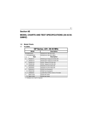 Page 2376E-1Section 6E
MODEL CHARTS AND TEST SPECIFICATIONS (29-42/35-
50MHZ)1.0 Model Charts1.1 29-42MHzGP Series, LB1, 29-42 MHzModel DescriptionAZH25BEC9AA3GP328 29-42 MHz 6W 16CHAZH25BEH9AA6 GP338 29-42 MHz 6W 128CHItem DescriptionXPMUB1011GP328 Super Tanapa 29-42 MHz 6W
X PMUB1013 GP338 Super Tanapa 29-42 MHz 6WXPMUB1018GP328 Tanapa 29-42 MHz 6W
X PMUB1020 GP338 Tanapa 29-42 MHz 6WXPMLB4002GP328 B/C Kit 29-42 MHz 6W
X PMLB4004 GP338 B/C Kit 29-42 MHz 6WXPMLN4216GP328 Front Housing Kit
X PMLN4199 GP338 Front...