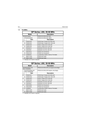 Page 2386E-2Model Charts1.2 35-50MHzGP Series, LB2, 35-50 MHzModel DescriptionAZH25CEC9AA3GP328 35-50 MHz 6W 16CHAZH25CEH9AA6 GP338 35-50 MHz 6W 128CHItem DescriptionXPMUB1026GP328 Super Tanapa 35-50 MHz 6W
X PMUB1023 GP338 Super Tanapa 35-50 MHz 6WXPMUB1033GP328 Tanapa 35-50 MHz 6W
X PMUB1030 GP338 Tanapa 35-50 MHz 6WXPMLB4010GP328 B/C Kit 35-50 MHz 6W
X PMLB4007 GP338 B/C Kit 35-50 MHz 6WXPMLN4216GP328 Front Housing Kit
X PMLN4199 GP338 Front Housing KitXXNAB6064ALow/Mid Band Heliflex Antenna Trimmable
X...