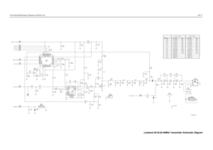 Page 257Circuit Board/Schematic Diagrams and Parts List6E-21
2113740L24                18 pF
2460591X14
L102 L106
L1002113740L34                  47 pF 2113740L33                43 pF
2460591X10                  50 nH 2113740L40                  82 pFValue Part Number
2113740L35                51 pF
2113740L37                62 pF
L105 2460591X09                 135 nH
L107
2460591X12R2 35 - 50 MHz
Value R1 29.7 - 42 MHz
2113740L38                68 pF
C115 C110
2460591X16 C107 2113740L39                  75 pF...