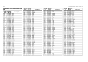 Page 2586E-22Circuit Board/Schematic Diagrams and Parts ListLowband 29-42/35-50MHz Radio Parts
ListCircuit
RefMotorola
Part No.DescriptionC103
2113740L25
20pF
C103** 2113740L24 18pF
C106
2113740L37
62pF
C106** 2113740L35 51pF
C107
2113740L39
75pF
C107** 2113740L36 56pF
C108
2113743F16
1.0uF
C110 2113740L34 47pF
C110**
2113740L33
43pF
C111 2113740L40 82pF
C 111 * *
2113740L38
68pF
C114 2113740L39 75pF
C114**
2113740L37
62pF
C115 2113740L25 20pF
C115**
2113740L24
18pF
C118 2113740F48 47pF
C118**
2113740F49
82pF...