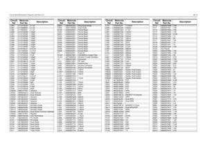 Page 259Circuit Board/Schematic Diagrams and Parts List6E-23C480 2113743G24 0.1uFC481
2113928N01
0.1uF
C482 2113928N01 0.1uF
C490
2113743N50
100pF
C491 2113743N50 100pF
C492
2113743N50
100pF
C493 2113743N50 100pF
C494
2113743N50
100pF
C495 2113743N50 100pF
C496
2113743N50
100pF
C497 2113743N50 100pF
C500
2113743L41
0.01uF
C502 2311049A05 0.47uF
C503
2113743N50
100pF
C504 2113743N43 51pF
C505
2113743N50
100pF
C506 2113743N50 100pF
C507
2113743K15
0.1uF
C511 2113743N50 100pF
C512
2113743N50
100pF
C513 2113743N50...