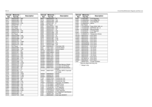 Page 2606E-24Circuit Board/Schematic Diagrams and Parts List
* Motorola depot servicing only
** Range 2 only R316 0662057M57 200
R317
0662057M81
2K
R318 0662057M33 20
R400
0662057N15
47K
R401 0662057M01 0
R402
Not Placed
R403 Not PlacedR405
0662057M01
0
R406 0662057N20 75K
R407
0662057N19
68K
R408 Not Placed
R409
0662057M98
10K
R410 0662057N23 100K
R411
0662057M98
10K
R413 0662057M01 0
R414
0662057V34
180K
R415 0662057V26 91K
R416
0662057N13
39K
R418 Not Placed
R419
0662057M67
510
R420 0662057B46 10M
R421...
