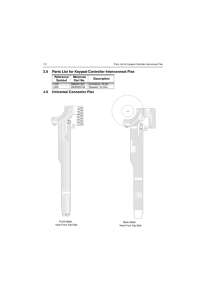 Page 2687-2 Parts List for Keypad-Controller Interconnect Flex3.0 Parts List for Keypad-Controller Interconnect Flex
4.0 Universal Connector FlexReference
SymbolMotorola
Part No.DescriptionJ1000980521Z01Connector, 40 pin
J200 0905505Y04 Speaker, 20 ohmBack Metal
View From Top Sidec
98
8480549Z03 rev BC402M40020
J403J404
J405
J406
J407
J408
J409
J410
J411
J412
J413
J414
J415
J416 M401Front Metal
View From Top Side                                                                                              