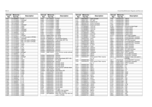 Page 866A
-24Circuit Board/Schematic Diagrams and Parts ListC421
2113928N01
0.1uF
C422 2113743M24 100000pF
C423
2113743N50
100pF
C424 2311049A59 10uF
C425
2113743M24
100000pF
C426 2113743N50 100pF
C427
2113743N50
100pF
C428 2113743M24 100000pF
C429
2113743M24
100000pF
C430 2113928N01 0.1uF
C431
2113743N50
100pF
C433 2113743L41 10000pF
C434
2113928N01
0.1uF (not used in GP328)
C435 2113743M24 100000pF
C436
2113743N34
22pF (not used in GP328)
C437 2113743N34 22pF (not used in GP328)
C440
2113743G26
4.7uF
C441...