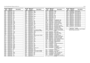 Page 87Circuit Board/Schematic Diagrams and Parts List
6A
-25
* Motorola Depot Servicing only R204 0662057N15 47k
R231
0662057M52
120
R232 0662057M69 620
R233
0662057M68
560
R241 0662057M32 18
R242
0662057M57
200
R243 0662057M98 10k
R244
0662057N01
12k
R245 0662057M59 240
R248
0662057M37
30
R251 0662057M32 18
R252
0662057M62
330
R253 0662057M95 7500
R254
0662057M95
7500
R255 0662057M89 4300
R256
0662057M37
30
R260 0662057M74 1000
R300
0662057M82
2200
R301 0662057N23 100k
R302
0662057N23
100k
R303 0662057M74...