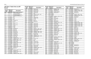 Page 1185B-26Circuit Board/Schematic Diagrams and Parts ListUHF Band 1 Radio Parts List (RF 
Board)Circuit  
Ref
Motorola 
Part No.
Description
B501
0986237A02
Battery Contact Connector
B503
3980502Z01
Contact, Backup B+
 
(not used in GP328 Plus)
B504
3980501Z01
Contact, Backup B-
 
(not used in GP338 Plus)
C101
2113740F51
100
C102
2113740F22
6.2
C103
2113740F27
10.0
C104
2113740F22
6.2
C105
2113743N50
100.0 pF, 5% 
C106
2113740F19
4.7 pF
C107
2113740F15
3.3
C108
2113743N50
100.0 pF, 5% 
C109
2113740F51
100...