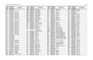 Page 119Circuit Board/Schematic Diagrams and Parts List5B-27C391
NOT PLACED
C395
2113743N50
100.0 pF, 5% 
C396
NOT PLACED
C397
2311049A05
0.47 uF, 10%
C502
2311049A05
0.47 uF, 10%
C503
2113743N50
100.0 pF, 5% 
C505
2113743N50
100.0 pF, 5% 
C511
2113743N50
100.0 pF, 5% 
C512
2113743N50
100.0 pF, 5% 
C513
2113743N50
100.0 pF, 5% 
C514
2113743N50
100.0 pF, 5% 
C520
2113743L41
10000 pF, 10%
C521
NOT PLACED
C522
2113743L41
10000 pF, 10%
C523
2113743L41
10000 pF, 10%
C525
2113743N50
100.0 pF, 5% 
C526
2113743N50
100.0...