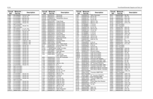 Page 1545C-28Circuit Board/Schematic Diagrams and Parts ListC382
2311049A59
10.0 uF, 10%
C383
2113743N50
100 pF, 5%
C384
2113743N44
56.0 pF, 5%
C385
2113743N44
56.0 pF, 5%
C386
2113743N50
100 pF, 5%
C390
2113743N50
100 pF, 5%
C391
NOT PLACED
C395
2113743N50
100 pF, 5%
C396
NOT PLACED
C397
2311049A07
1.0 uF, 10%
C502
2311049A05
0.47 uF, 10%
C503
2113743N50
100 pF, 5%
C505
2113743N50
100 pF, 5%
C511
2113743N50
100 pF, 5%
C512
2113743N50
100 pF, 5%
C513
2113743N50
100 pF, 5%
C514
2113743N50
100 pF, 5%
C520...