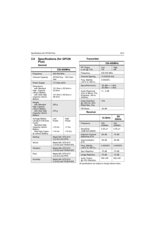 Page 165Specifications (for GP338 Plus)5D-3
3.0 Specifications (for GP338 
Plus)
General
Transmitter
Receiver
All specifications are subject to change without notice.
330-400MHz
Frequency:330-400 MHz
Channel Capacity:GP338 Plus : 128 Chan-
nels
Power Supply:7.5 Volts ±20%
Dimensions
   with Standard 
High  Capacity 
 
Lithium Battery:
   with Ultra High 
Capacity Lithium 
Battery:
101.5mm x 55.5mm x 
33.0mm
101.5mm x 55.5mm x 
38.0mm
Weight:
   with Standard 
High Capacity 
 
Lithium Battery:
   with Ultra High...