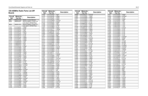 Page 189Circuit Board/Schematic Diagrams and Parts List5D-27330-400MHz Radio Parts List (RF 
Board)Circuit  
Ref
Motorola 
Part No.
Description
B501
0986237A02
Battery Contact Module
B503
3980502Z01
Backup Battery Contact, B+ 
(not used in GP328 Plus)
B504
3980501Z01
Backup Battery Contact, B- 
(not used in GP328 Plus)
C101
2113740F51
100pF
C102
2113740F27
6.2pF
C103
2113740F32
10pF
C104
2113740F27
6.2pF
C105
2113743L05
100pF
C106
2113740F19
4.7pF
C107
2113740F15
3.3pF
C108
2113743L05
100pF
C109
2113740F51...