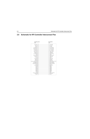 Page 2006-2 Schematic for RF-Controller Interconnect Flex
2.0 Schematic for RF-Controller Interconnect Flex
CONTROLLER
J400
EXT_MIC
VS_CS
SW_B+
Vddd
VS_AUDSEL
Det_Aud_Snd
Rx_Aud_Rtn
Tx_Aud_Snd
Tx_Aud_Rtn
Flat_Tx_Rtn
Opt_Bd_En
Rdy/Req
Rx_Aud_Snd
ON
INT_EXT_Vdd
Key_Row
Key_Col
PTT
KEY_INT
VS_INT
RESET
LED_EN
OFF_BATT_DATA_OUT
VS_GAINSEL
SrD_Rtn (MISO)
SrD_Snd (DATA)
R_W
LCD_SEL
DB0
DB1
DB2
DB3
DB4
DB5
DB6
DB7
A0
SCK_Snd (CLK)
VS_RAC
Gnd1
2
3
4
5
6
7
8
9
10
11
12...