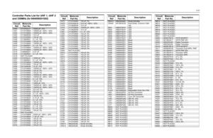 Page 554-31
Controller Parts List for UHF 1, UHF 2 
and 330MHz 
(for 8404056G01/G02)
Circuit  
Ref
Motorola 
Part No.
Description
C400
2113743L41
10000 pF, 10%
C401
2113743M24
100000 pF, +80% / -20%
C402
2113743M24
100000 pF, +80% / -20%
C403
2113928D08
10.0 uF
C405
2113743N50
100 pF, 5%
C406
2113928N01
0.1 uF, 10%
C408
2113743N50
100 pF, 5%
C409
2113743M24
100000 pF, +80% / -20%
C410
2113928N01
0.1 uF, 10%
C411
2113743M24
100000 pF, +80% / -20%
C414
2113743M24
100000 pF, +80% / -20%
C415
2185895Z01
0.01 uF...