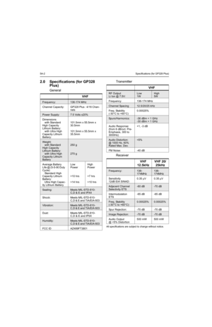 Page 585A-2Specifications (for GP328 Plus)
2.0 Specifications (for GP328 
Plus)
General
Transmitter
Receiver
All specifications are subject to change without notice.
VHF
Frequency:136-174 MHz
Channel Capacity:GP328 Plus : 4/16 Chan-
nels
Power Supply:7.5 Volts ±20%
Dimensions
   with Standard 
High Capacity 
 
Lithium Battery:
   with Ultra High 
Capacity Lithium 
Battery:
101.5mm x 55.5mm x 
30.5mm
101.5mm x 55.5mm x 
35.5mm
Weight:
   with Standard 
High Capacity 
 
Lithium Battery:
   with Ultra High...