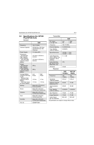 Page 59Specifications (for GP338 Plus/GP338 XLS)5A-3
3.0 Specifications (for GP338 
Plus/GP338 XLS)
General
Transmitter
Receiver
All specifications are subject to change without notice.
VHF
Frequency:136-174 MHz
Channel Capacity:GP338 Plus 128 Chan-
nels/GP338 XLS 160 
Channels
Power Supply:7.5 Volts ±20%
Dimensions
  with Standard 
High Capacity 
 
Lithium Battery:
   with Ultra High 
Capacity Lithium 
Battery:
101.5mm x 55.5mm x 
33.0mm
101.5mm x 55.5mm x 
38.0mm
Weight:
  with Standard 
High Capacity...