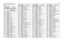 Page 153Circuit Board/Schematic Diagrams and Parts List5C-27UHF Band 2 Radio Parts List (RF 
Board)Circuit  
Ref
Motorola 
Part No.
Description
B501
0986237A02
Battery Contact Connector
B503
3980502Z01
Contact, Backup B+
 
(not used in GP328 Plus)
B504
3980501Z01
Contact, Backup B-
 
(not used in GP328 Plus)
C101
2113740F51
100
C102
2113740F22
6.2
C103
2113740F28
11
C104
2113740F22
6.2
C105
2113743N50
100 pF, 5%
C106
2113740F19
4.7 pF
C107
2113740F15
3.3
C108
2113743N50
100 pF, 5%
C109
2113740F51
100
C110...