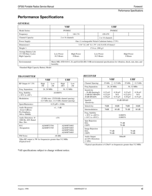 Page 14 
August, 1996 6880904Z07-O 
xi 
GP350 Portable Radios Service ManualForeword 
Performance Specifications
 
Performance Speciﬁcations
 
GENERAL
TRANSMITTER 
* 
All speciﬁcations subject to change without notice. 
VHF UHF 
Model Series: P93MGC P94MGC
Frequency: 146-174 438-470
Channel Capacity: 2 or 16 channels
2 or 16 channels
Power Supply: One (1) rechargeable Nickel-Cadmium battery (7.5V)
Dimensions†: 5.54” X 2.48” X 1.79” (142 X 63X 45.6mm)†
Weight †: 17.8 oz. (509 g)†
Average Battery Life
(5-5-90...