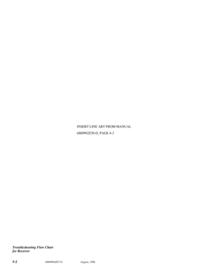 Page 335-26880904Z07-OAugust, 1996Troubleshooting Flow Chart
for ReceiverINSERT LINE ART FROM MANUAL
6880902Z30-D, PAGE 4-3 