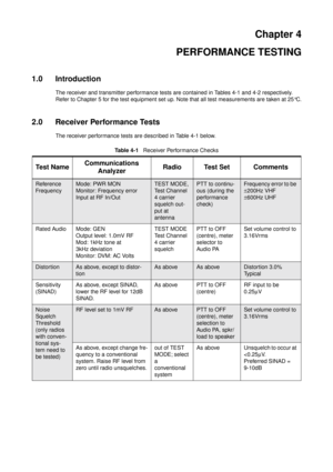 Page 37Chapter 4
PERFORMANCE TESTING
1.0 Introduction
The receiver and transmitter performance tests are contained in Tables 4-1 and 4-2 respectively.
Refer to Chapter 5 for the test equipment set up. Note that all test measurements are taken at 25°C.
2.0 Receiver Performance Tests
The receiver performance tests are described in Table 4-1 below.
Ta b l e 4 - 1Receiver Performance Checks
Te s t N a m eCommunications
AnalyzerRadio Test Set Comments
Reference
FrequencyMode: PWR MON
Monitor: Frequency error...