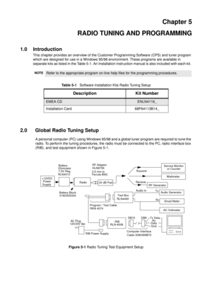 Page 39Chapter 5
RADIO TUNING AND PROGRAMMING
1.0 Introduction
This chapter provides an overview of the Customer Programming Software (CPS) and tuner program
which are designed for use in a Windows 95/98 environment. These programs are available in
separate kits as listed in the Table 5-1. An Installation instruction manual is also included with each kit.
Ta b l e 5 - 1Software Installation Kits Radio Tuning Setup
2.0 Global Radio Tuning Setup
A personal computer (PC) using Windows 95/98 and a global tuner...