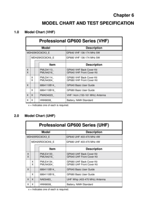 Page 41Chapter 6
MODEL CHART AND TEST SPECIFICATION
1.0 Model Chart (VHF)
2.0 Model Chart (UHF)
Professional GP600 Series (VHF)
Model Description
MDH25KDC9CK3_EGP640 VHF 136-174 MHz 5W
MDH25KDC9CK6_E GP680 VHF 136-174 MHz 5W
Item Description
X
XPMLD4113_
PMLN4216_GP640 VHF Back Cover Kit
GP640 VHF Front Cover Kit
X
XPMLD4114_
PMLN4304_GP680 VHF Back Cover Kit
GP680 VHF Front Cover Kit
X6864110B14_GP640 Basic User Guide
X 6864110B19_ GP680 Basic User Guide
XXPMAD4023_VHF 14cm (150-161 MHz) Antenna
X X HNN9008_...