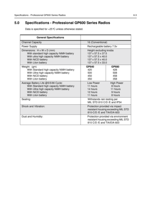 Page 43Specifications - Professional GP600 Series Radios 6-3
5.0 Specifications - Professional GP600 Series Radios
Data is specified for +25°C unless otherwise stated.
General Specifications
Channel Capacity16 (Conventional)
Power Supply Rechargeable battery 7.5v
Dimensions: H x W x D (mm)
With standard high capacity NiMH battery
With ultra high capacity NiMH battery
With NiCD battery
With Lilon batteryHeight excluding knobs
137 x 57.5 x 37.5
137 x 57.5 x 40.0
137 x 57.5 x 40.0
137 x 57.5 x 33.0
Weight: (gm)...