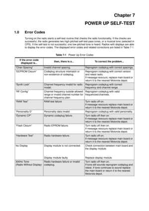 Page 45Chapter 7
POWER UP SELF-TEST
1.0 Error Codes
Turning on the radio starts a self-test routine that checks the radio functionality. If the checks are
successful, the radio generates two high-pitched self-test pass tones, or a musical tone (selected in
CPS). If the self-test is not successful, one low-pitched tone is heard. Radios with displays are able
to display the error codes. The displayed error codes and related corrections are listed in Table 7-1.
Ta b l e 7 - 1PowerUpErrorCodes
If the error code...