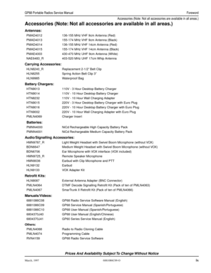 Page 12 
March, 19976881086C09-O 
ix GP68 Portable Radios Service ManualForeword 
Accessories (Note: Not all accessories are available in all areas.)
 
Accessories (Note: Not all accessories are available in all areas.) 
Antennas: 
PMAD4012136-155 MHz VHF 9cm Antenna (Red)
PMAD4013155-174 MHz VHF 9cm Antenna (Black)
PMAD4014136-155 MHz VHF 14cm Antenna (Red)
PMAD4015155-174 MHz VHF 14cm Antenna (Black)
PMAE4003430-470 MHz UHF 9cm Antenna (White)
NAE6483_R403-520 MHz UHF 17cm Whip Antenna 
Carrying Accessories:...