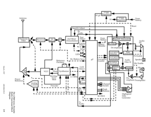 Page 29 March, 1997 6881086C09-O 2-9 
Squelch Attenuator
Rx Filter
Tone
Generator
Lowspeed
Generator
Deviation
Attenuator
Splatter
FilterLimiter
De-emphasis
5 Volt
Regulator
Audio
PA
Volume
PA Enable
Speaker
Mic Enable
Mic
PreampliÞer Pre-
Highspeed
Data
Generator
Channel
Switch
Push
Buttons Lowspeed
Control
Battery
MonitorFrom
BatterySCI BUS
Harmonic
FilterReceiver1st
MixerIF2nd Mixer
Demodulator
Synthesizer
VCOReference
Oscilator
RF
PA
Analog
Control
Steering/
VCO
ModWarp
Prescaler
Squelch Adjust
Rx
Audio...