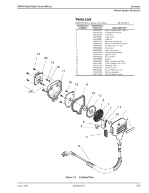 Page 35 
March, 19976881086C09-O
 
3-3
 
GP68 Portable Radios Service ManualAccessory 
Remote Speaker Microphone
 1
2
 34
 5
68
9  
11
10  7 12 13 14  15  16  17 18  19  20 21
Figure 3-3.Exploded View
Parts List
HMN9725 Remote Speaker Microphone                      PL-931024-O
REFERENCE 
SYMBOLMOTOROLA 
PART NO.DESCRIPTION
10105953N42Front Housing, items 1 thru 5
23305259Q01Nameplate, Motorola
34505182Q01Lever, PTT
43505152J01Grille, cloth
51105461R01Adhesive
60180703Y70Coil cord & connector
70180703Y67PCB:...