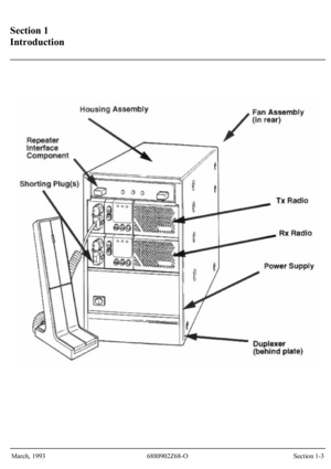 Page 8 
Section 1
 
Introduction 
 
 
 
 
 
 
 
 
 
 
 
 
 
 
March, 1993  6880902Z68-O  Section 1-3 