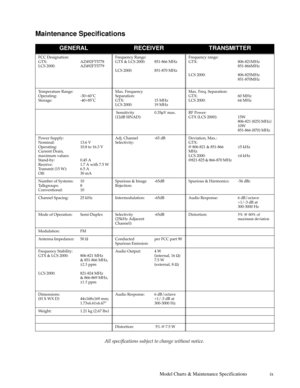 Page 12Model Charts & Maintenance Specifications ix
Maintenance SpeciÞcations
All speciÞcations subject to change without notice.
GENERALRECEIVERTRANSMITTER
FCC Designation:
GTX:
LCS 2000:AZ492FT5778
AZ492FT5779Frequency Range:
GTX & LCS 2000:
LCS 2000:851-866 MHz
851-870 MHzFrequency range:
GTX:
LCS 2000:806-821MHz
851-866MHz
806-825MHz
851-870MHz
Temperature Range:
Operating:
Storage:-30+60ûC
-40+85ûCMax. Frequency
Separation:
GTX:
LCS 2000:15 MHz
19 MHzMax. Freq. Separation:
GTX:
LCS 2000:60 MHz
64 MHz...