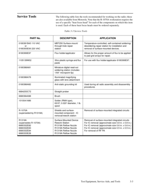 Page 24 
Test Equipment, Service Aids, and Tools 3-3 
Service Tools
 
The following table lists the tools recommended for working on the radio; these 
are also available from Motorola. Note that the R-1070A workstation requires the 
use of a specific “heat focus head” for each of the components on which this item 
is used. Each of these heat focus heads must be ordered separately.  
Table 3-3 Service Tools  
PART No. DESCRIPTION APPLICATION 
0180381B45 110 VAC
          or
0180300E06 220 VACMBT250...