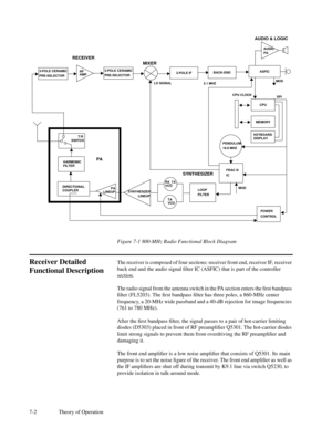 Page 377-2 Theory of OperationFigure 7-1 800-MHz Radio Functional Block Diagram
Receiver Detailed
Functional DescriptionThe receiver is composed of four sections: receiver front end, receiver IF, receiver
back end and the audio signal Þlter IC (ASFIC) that is part of the controller
section.
The radio signal from the antenna switch in the PA section enters the Þrst bandpass
Þlter (FL5203). The Þrst bandpass Þlter has three poles, a 860-MHz center
frequency, a 20-MHz wide passband and a 40-dB rejection for image...