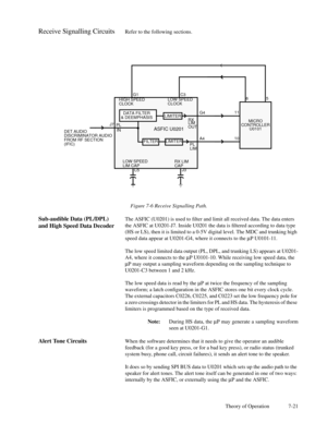 Page 56Theory of Operation 7-21
Receive Signalling CircuitsRefer to the following sections.
Figure 7-6 Receive Signalling Path.
Sub-audible Data (PL/DPL)
and High Speed Data DecoderThe ASFIC (U0201) is used to Þlter and limit all received data. The data enters
the ASFIC at U0201-J7. Inside U0201 the data is Þltered according to data type
(HS or LS), then it is limited to a 0-5V digital level. The MDC and trunking high
speed data appear at U0201-G4, where it connects to themP U0101-11.
The low speed limited data...