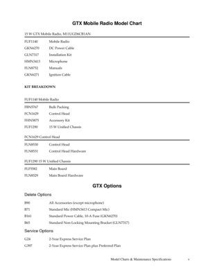 Page 8Model Charts & Maintenance Specifications v
GTX Mobile Radio Model Chart
15 W GTX Mobile Radio, M11UGD6CB1AN
FUF1140 Mobile Radio
GKN6270 DC Power Cable
GLN7317 Installation Kit
HMN3413 Microphone
FLN8752 Manuals
GKN6271 Ignition Cable
KIT BREAKDOWN
FUF1140 Mobile Radio
FBN5767 Bulk Packing
FCN1629 Control Head
FHN5875 Accessory Kit
FUF1290 15 W Unified Chassis
FCN1629 Control Head
FLN8530 Control Head
FLN8531 Control Head Hardware
FUF1290 15 W Unified Chassis
FLF5582 Main Board
FLN8529 Main Board...