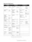 Page 12Model Charts & Maintenance Specifications ix
Maintenance SpeciÞcations
All speciÞcations subject to change without notice.
GENERALRECEIVERTRANSMITTER
FCC Designation:
GTX:
LCS 2000:AZ492FT5778
AZ492FT5779Frequency Range:
GTX & LCS 2000:
LCS 2000:851-866 MHz
851-870 MHzFrequency range:
GTX:
LCS 2000:806-821MHz
851-866MHz
806-825MHz
851-870MHz
Temperature Range:
Operating:
Storage:-30+60ûC
-40+85ûCMax. Frequency
Separation:
GTX:
LCS 2000:15 MHz
19 MHzMax. Freq. Separation:
GTX:
LCS 2000:60 MHz
64 MHz...