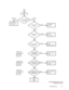 Page 60 
Troubleshooting 8-3
Troubleshooting Flow Chart
for Receiver (cont.)
Check  RF level
Check RF &>-18DBM >-18DBMStart
Check DC at
9.3VCheck DC 
Check ADAPTCheck Check DC at
5VCheck
>1V 