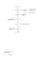 Page 65 
8-8 Troubleshooting
Troubleshooting Flow Chart
for Control Head
Start
Check controller. Check LCD, U0932, 
Q0953, and ZEBRA
connectors.
Check U0941,
Q0942-4,
D0942-4.
Check R915-922, 
R955, and R958.Do the LEDs
light?
Check U0942, and U0970. Is backlight OK?
Is volume OK? Check U0941, Q0951,
Q0952,D0951-D0970.
Is keypad
OK?
Is the display
on?Is SPI 
communication
OK?
End
Yes
No
Yes
Yes
Yes No
Yes YesNo
No
No
No 