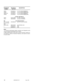 Page 77 
12 
68P02945C70-O May 1996 
REFERENCE         MOTOROLA             DESCRIPTION 
   SYMBOL                PART NO.  
VR451 4813830A14 5.1V 5% 225mW MMBZ5231
VR480 4813830A27 14V 5% 225mW MMBZ5244B
VR621,641 4813830A14 5.1V 5% 225mW MMBZ5231
VR6501 4813830A27 14V 5% 225mW MMBZ5244B 
crystals: (See Note 2)  
Y5201 9180112R05 45.1MHz crystal filter
Y5211 4880008K02 resonator 44.645MHz  
Qty non-referenced items: 
D101-102,200, 4813833C02 dual 70V common cathode
D441,611,621,
D631
D5201,5303 4880154K03 dual...