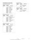 Page 82 
May 1996 68P02945C70-O 
-17 
miscellaneous parts lists
 
FLN8544A Control Head (LCS 2000) 
REFERENCE         MOTOROLA             DESCRIPTION 
   SYMBOL                PART NO.   
Qty  
non-referenced items:  
1 0780360K01 LCD frame
1 1580357K01 housing
1 2802638Y01 elastomeric plug
1 2802638Y02 elastomeric plug
1 3202630Y01 LCD frame gasket
1 3205932V01 spekaer gasket
1 3680515K01 knob assembly
1 5002236P05 speaker
1 5480493K01 logo label
1 7202631Y01 LCD display
1 7580359K01 keypad 
1 8402618Y01...