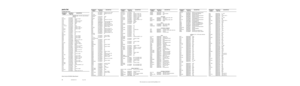 Page 75 
10 
68P02945C70-O May 1996 
parts list
 
FLF5582A Main Board 
REFERENCE         MOTOROLA             DESCRIPTION 
   SYMBOL                PART NO. 
capacitors: pF,    
±  
5% 50V, unless otherwise 
specified
C100 2113740F41 39
C101-103 2113743K15 ceramic 0.100  
m  
F
C104 2113741F49 10000
C105 2311049A42 tantalum 3.3 10% 6V
C106 2113743K15 ceramic 0.100  
m  
F
C107 2113741F49 10000
C108 2113741F25 1000
C109-110 2113740F41 39
C111-114,121 2113741F49 10000
C131 2113743K15 ceramic 0.100  
m  
F
C132...